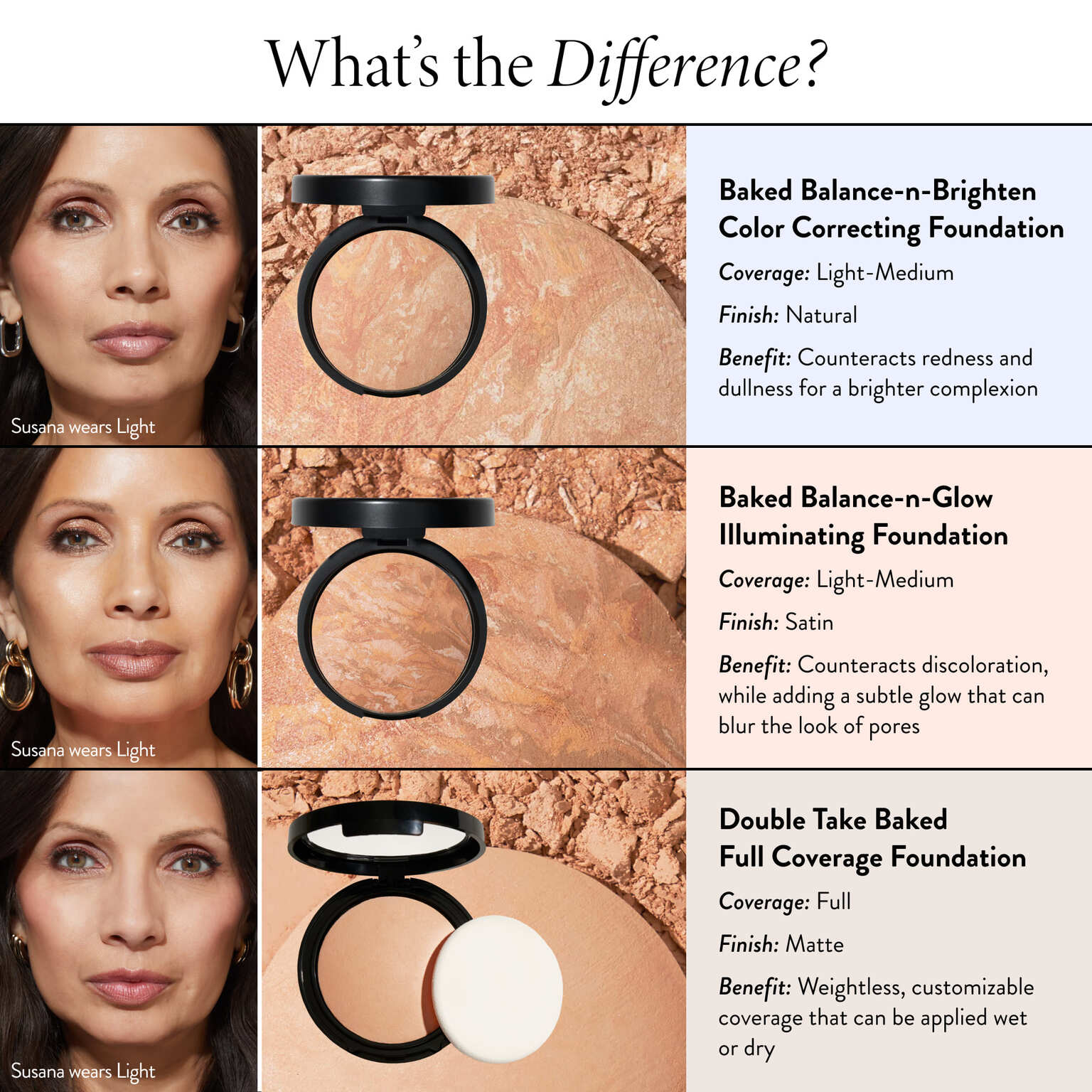 Laurageller Baked Balance-n-Glow Illuminating Foundation - Image 9