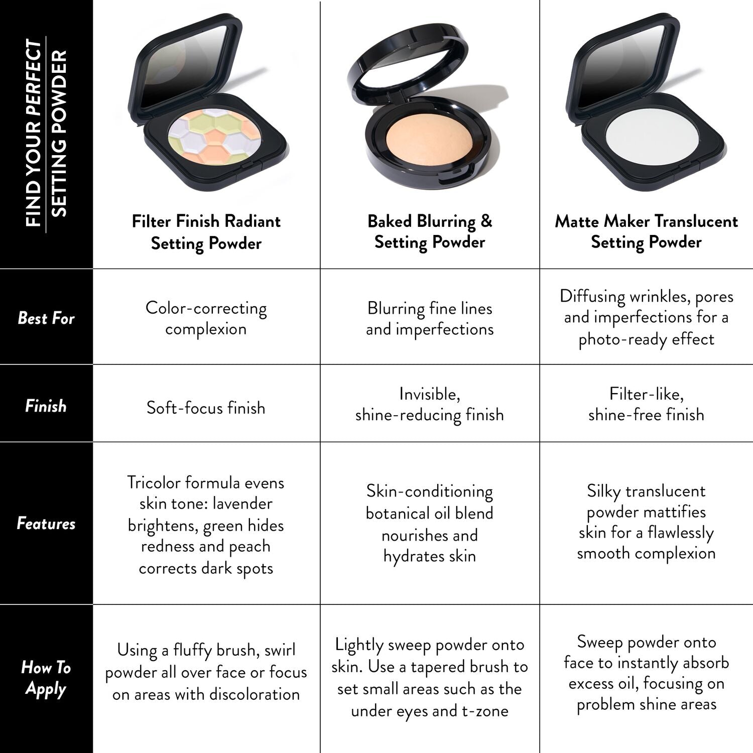 Laurageller Filter Finish Neutralizing Setting Powder - Image 5