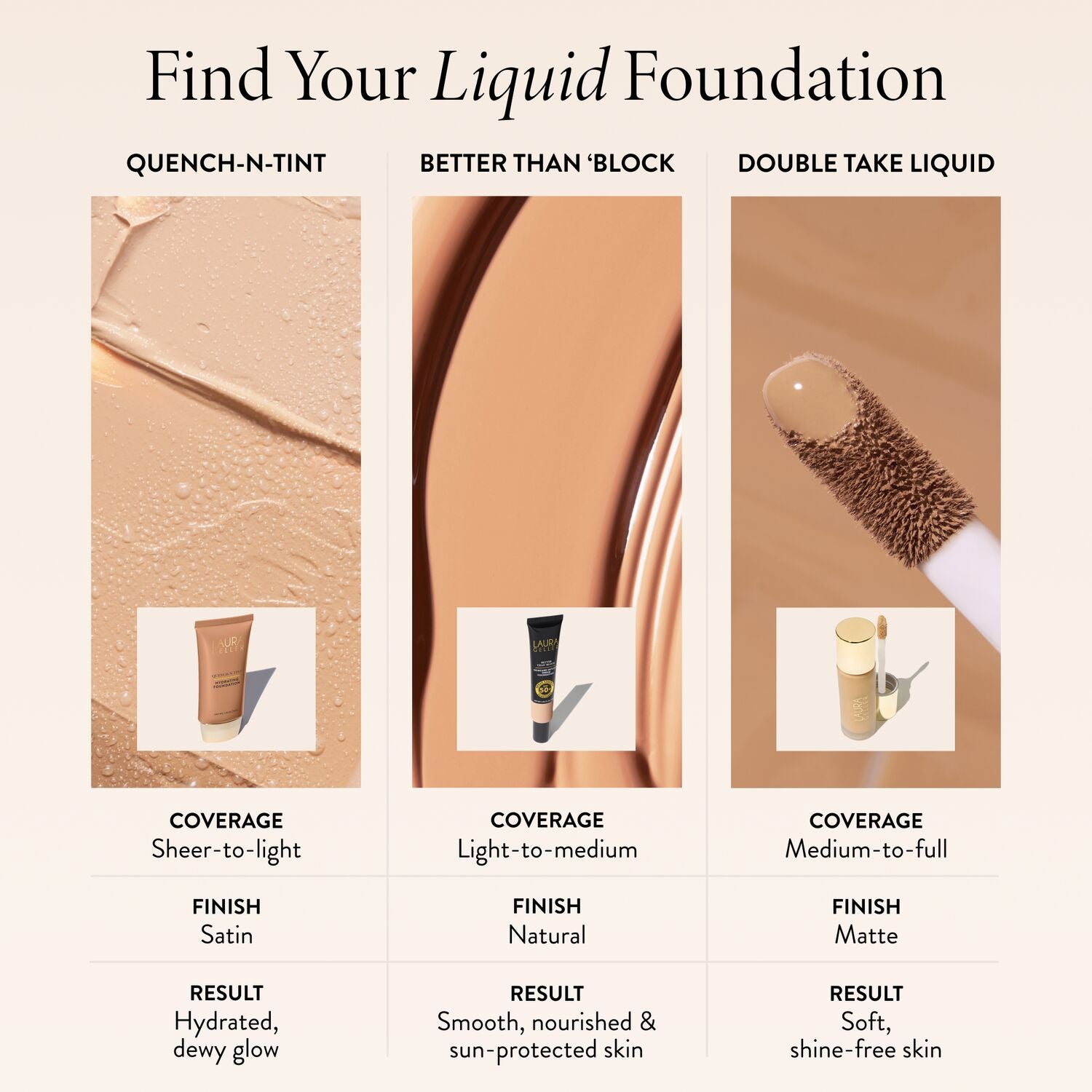 Laurageller Double Take Liquid Foundation - Image 9